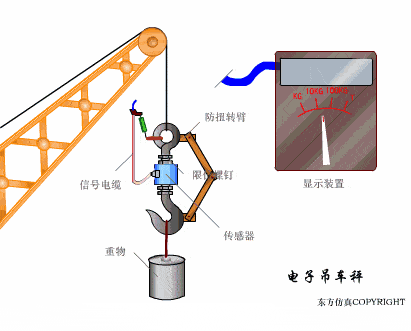 【电气知识】这是我见过最全的传感器工作原理动图,37张,张张经典!的图10